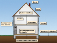 Abbildung 2: Beispiel Gebäudemodell Grafik © Bayerisches Landesamt für Umwelt 2014